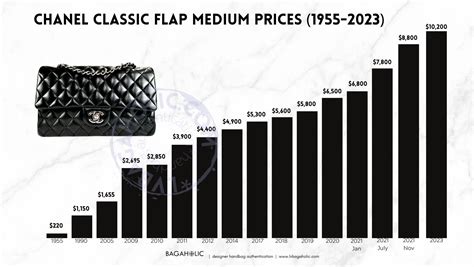 chanel price increase in us|Chanel classic flap price increase.